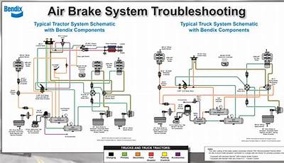 Bendix Air Brake System Schematic