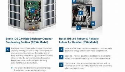 Bosch Heat Pump Installation Manual