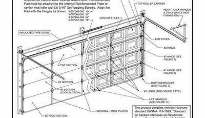 Clopay Garage Door Manual