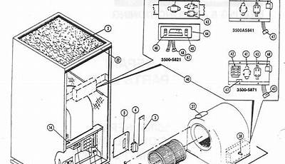 Coleman Furnace Wiring Schematics