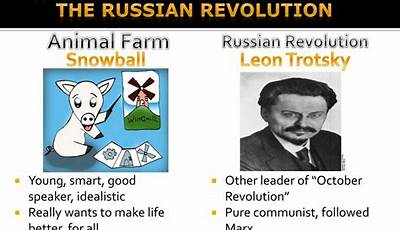 Unveiling The Animal Farm And Russian Revolution: A Tale Of Power And Betrayal