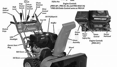 Craftsman Snowblower Parts Manual