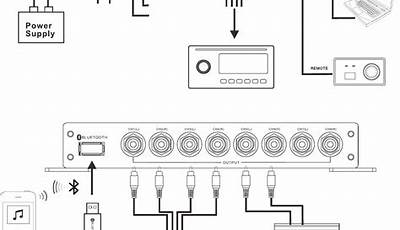 Dayton Audio Dsp-408 Wiring Diagram