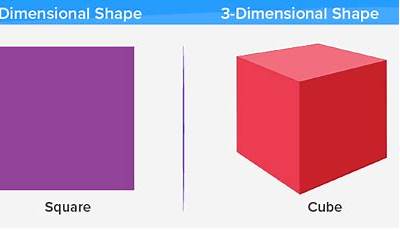 Dimensions Meaning