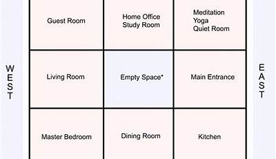 Drawing Room Seating Arrangement As Per Vastu