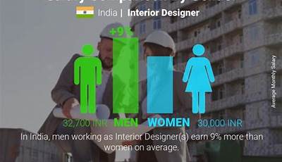 Exterior Designer Salary In India