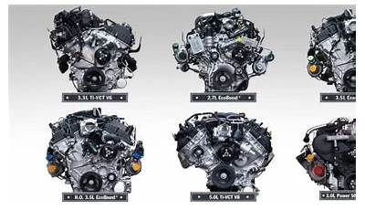 Ford F 150 5.0 Engine Specs