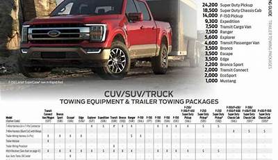 Ford F150 Tow Ratings