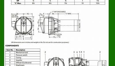 Goulds Gt10 Pump Manual