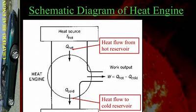 Heat Engine Schematic Diagram