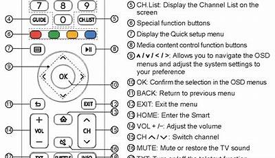 Hisense 4K Hdr Smart Tv User Manual