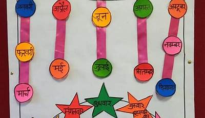 Home Decor Names In Hindi