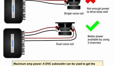 Home Theater Subwoofer Wiring