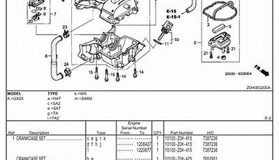 Honda Gx25 Tiller Manual