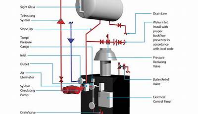 Hot Water Boiler Piping Schematic
