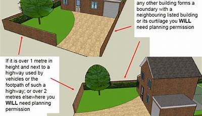How High Can A Front Fence Be Without Planning Permission