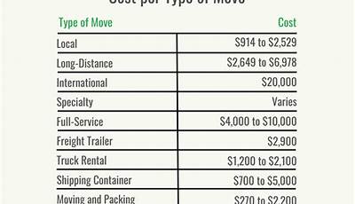 How Much Does It Cost To Move A Bedroom