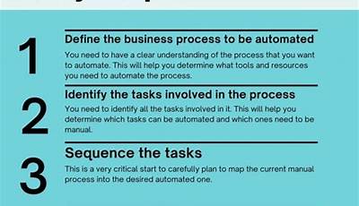 How To Automate Manual Processes