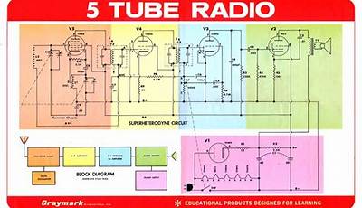 How To Read Radio Schematics