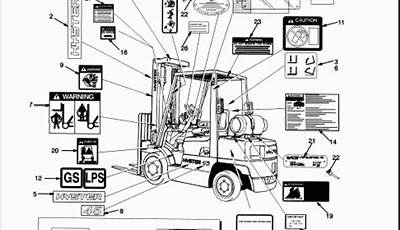 Hyster Forklift Operating Manual