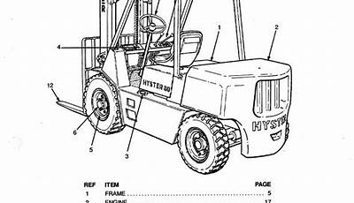 Hyster Parts Manual Online