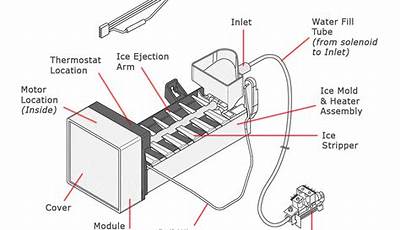 Ice Maker Schematic Diagram