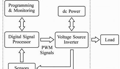 In Circuit Emulator Block Diagram