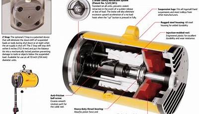 Ingersoll Rand Air Balancer Manual