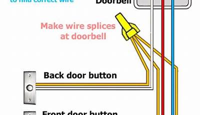 Install Wiring For Doorbell