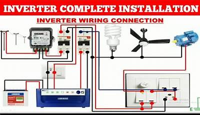 Inverter Wiring Kit