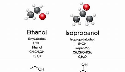 Isopropyl Alcohol Vs Ethanol
