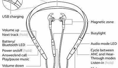 Jabra Evolve 75E Manual