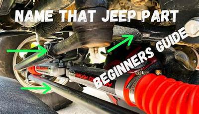 Jeep Wrangler Sport Parts
