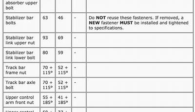 Jeep Wrangler Wheel Torque Specs