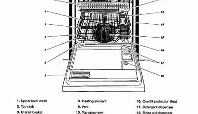 Kenmore Dishwasher Manual Pdf