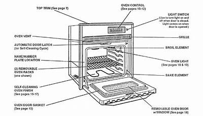 Kenmore Oven Manual Model 790