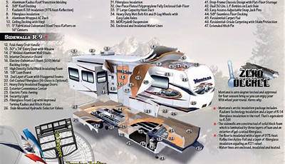 Keystone Rv Furnace Manual