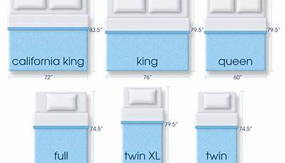 King Size Bed Dimensions Inches