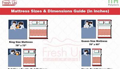 King Size Mattress Size In India