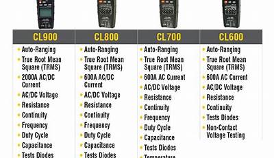 Klein Tools Cl700 Manual