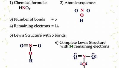 Lewis Dot Structures: A Colorful Journey Into Chemical Bonding