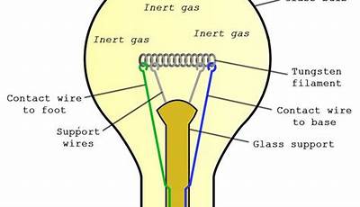 Light Bulb Diagram Circuit