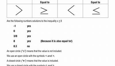 Linear Inequalities Worksheet With Answers