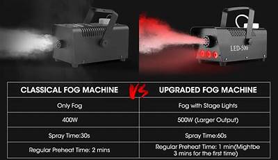Lite F/X Fog Machine Manual