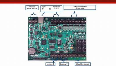 Lnl-1320-S3 Wiring Diagram