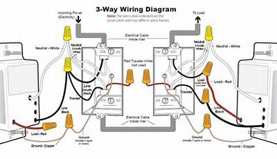 Lutron Sunnata 4-Way Wiring Diagram