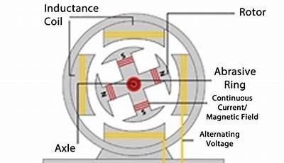 Magnetic Generator Circuit Diagram