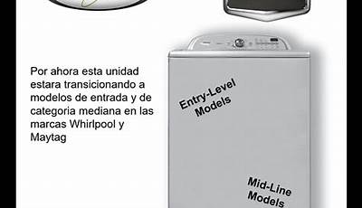 Manual De Secadora Maytag En Español