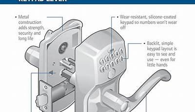 Manual For Schlage Keyless Entry