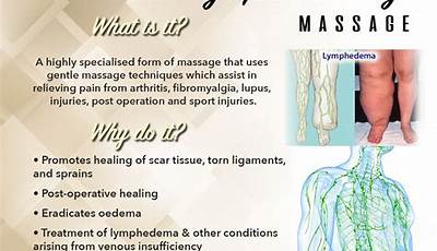 Manual Lymphatic Drainage Benefits